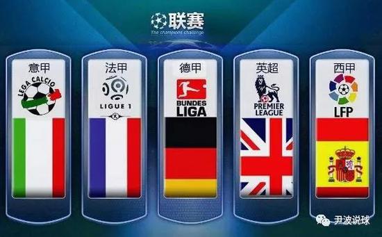 外部整合